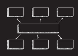 Infographic of the classic explainer video structure.